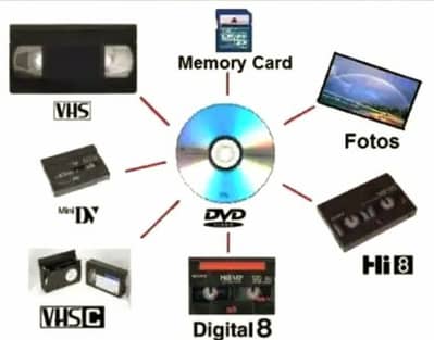 Convert any Cassette to Digital (VHS to Dvd/USB)-$10-