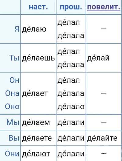 Russian language lessons & translation, private tutor
