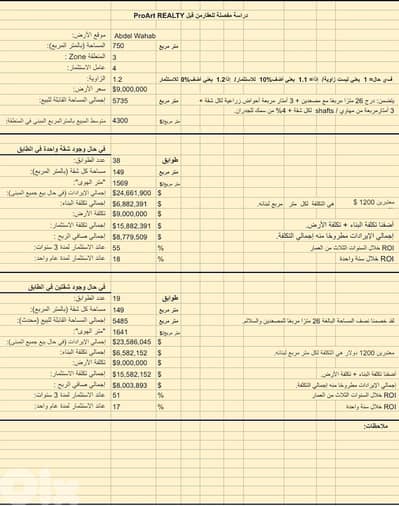 Land for sale in Abdel Wahab, Carree D' Or,  GREAT ROI 55%