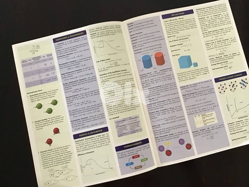 MCAT Flashcards & Quicksheets 5