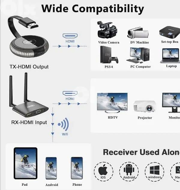 AIMIBO wireless HDMI transmitter and receiver/ 4$ delibery 2