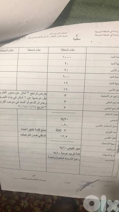 Land for sale in Bouar Good for Construction أرض للبيع في البوار