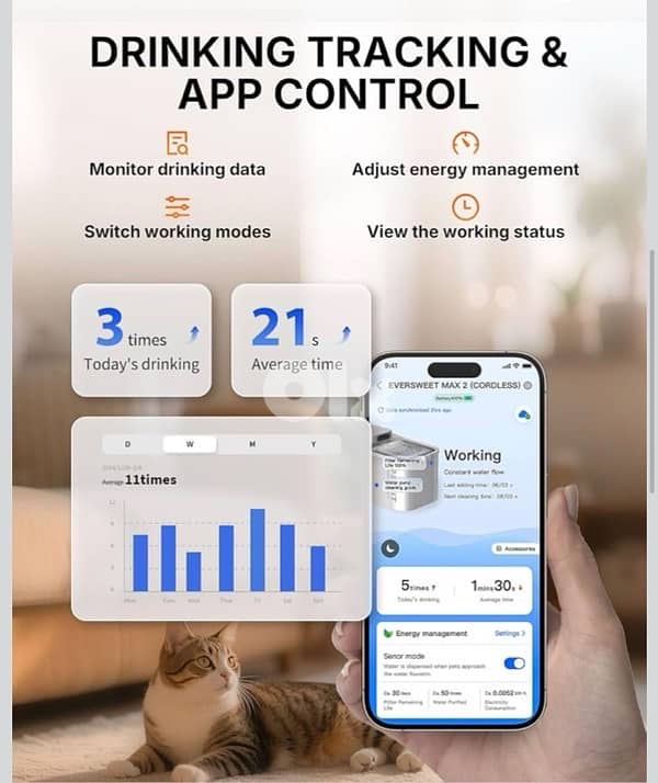 PETKIT EVERSWEET MAX2 Cordless and wifi controlled with App. 6