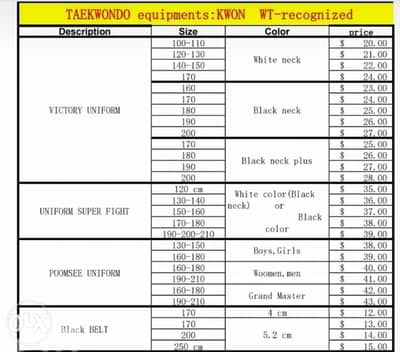 Taekwondo full equipments