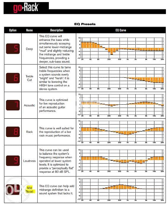 DBX goRack Performance Processor,Time to change your Quality 4