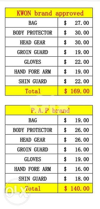 All taekwondo equipments